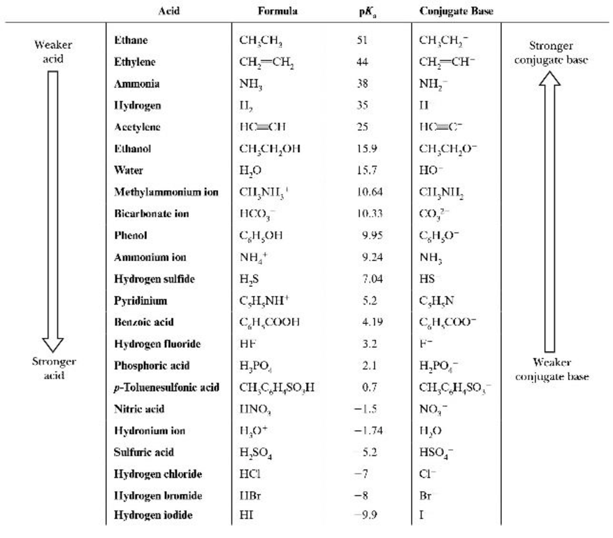 arrange-the-molecules-and-ions-in-each-set-in-order-of-increasing