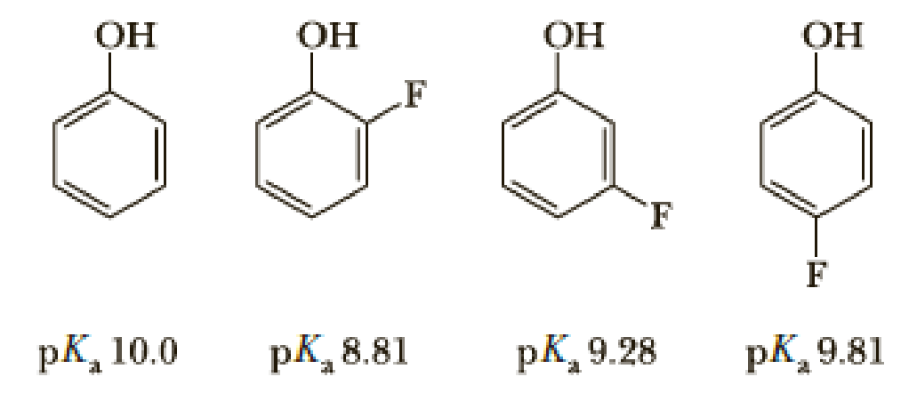Explain The Trends In The Acidity Of Phenol And The Monofluoro Derivatives Of Phenol Bartleby
