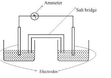 Chemical Principles, Chapter 11, Problem 1DQ 