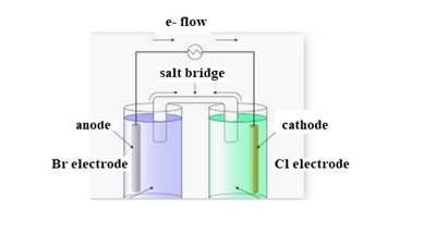 Chemical Principles, Chapter 11, Problem 21E , additional homework tip  1