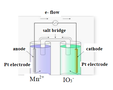 EBK CHEMICAL PRINCIPLES, Chapter 11, Problem 21E , additional homework tip  2