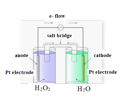 EBK CHEMICAL PRINCIPLES, Chapter 11, Problem 21E , additional homework tip  3