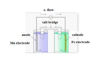 EBK CHEMICAL PRINCIPLES, Chapter 11, Problem 21E , additional homework tip  4