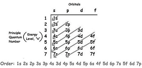 Chemical Principles, Chapter 12, Problem 89E 