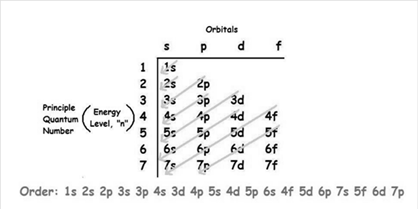 EBK CHEMICAL PRINCIPLES, Chapter 13, Problem 30E , additional homework tip  1