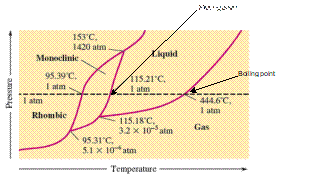 EBK CHEMICAL PRINCIPLES, Chapter 16, Problem 104E , additional homework tip  10