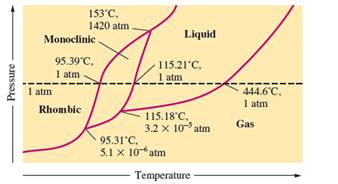 Chemical Principles, Chapter 16, Problem 104E , additional homework tip  11