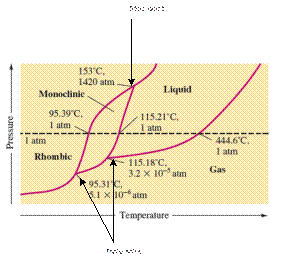 EBK CHEMICAL PRINCIPLES, Chapter 16, Problem 104E , additional homework tip  2