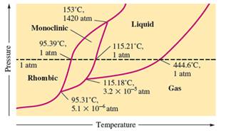 EBK CHEMICAL PRINCIPLES, Chapter 16, Problem 104E , additional homework tip  3