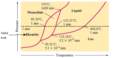 Chemical Principles, Chapter 16, Problem 104E , additional homework tip  6