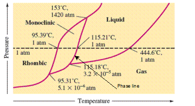 EBK CHEMICAL PRINCIPLES, Chapter 16, Problem 104E , additional homework tip  8