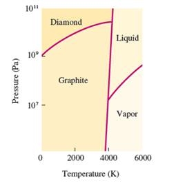 EBK CHEMICAL PRINCIPLES, Chapter 16, Problem 105E , additional homework tip  1