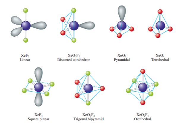 WebAssign for Zumdahl's Chemical Principles, 8th Edition [Instant Access], Single-Term, Chapter 18, Problem 88E , additional homework tip  1