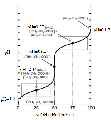 Chemical Principles, Chapter 21, Problem 173CP , additional homework tip  2