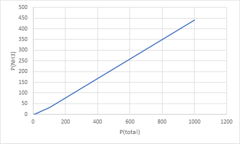 WebAssign for Zumdahl's Chemical Principles, 8th Edition [Instant Access], Single-Term, Chapter 6, Problem 111CP , additional homework tip  1