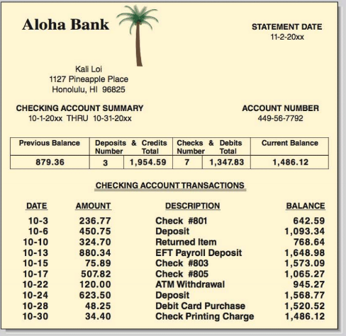Chapter 4, Problem 7AT, Using the form on page 121, prepare a bank reconciliation for Kali Loi from the following checkbook , example  2