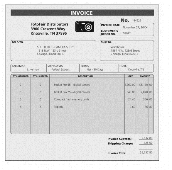 From the following FotoFair invoice, identify the indicated parts. a