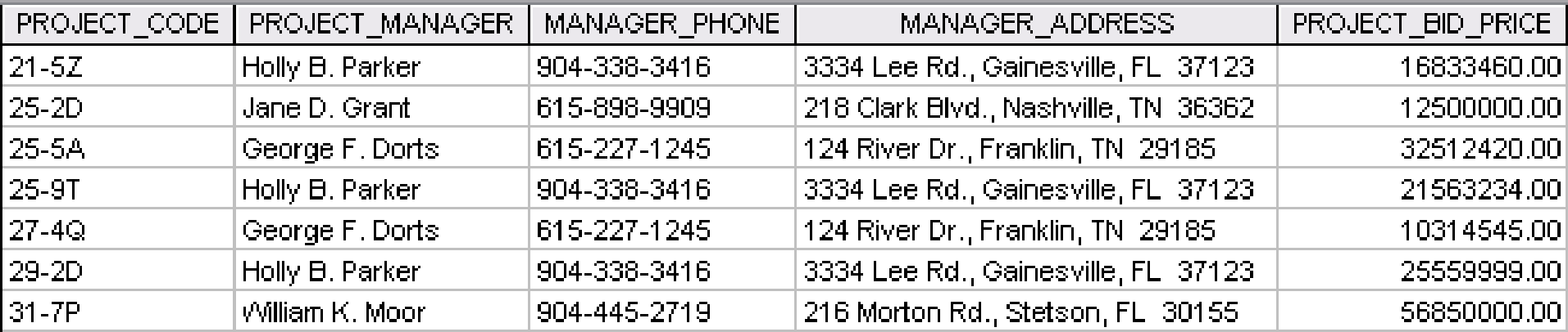 how-many-records-does-the-file-contain-how-many-fields-are-there-per