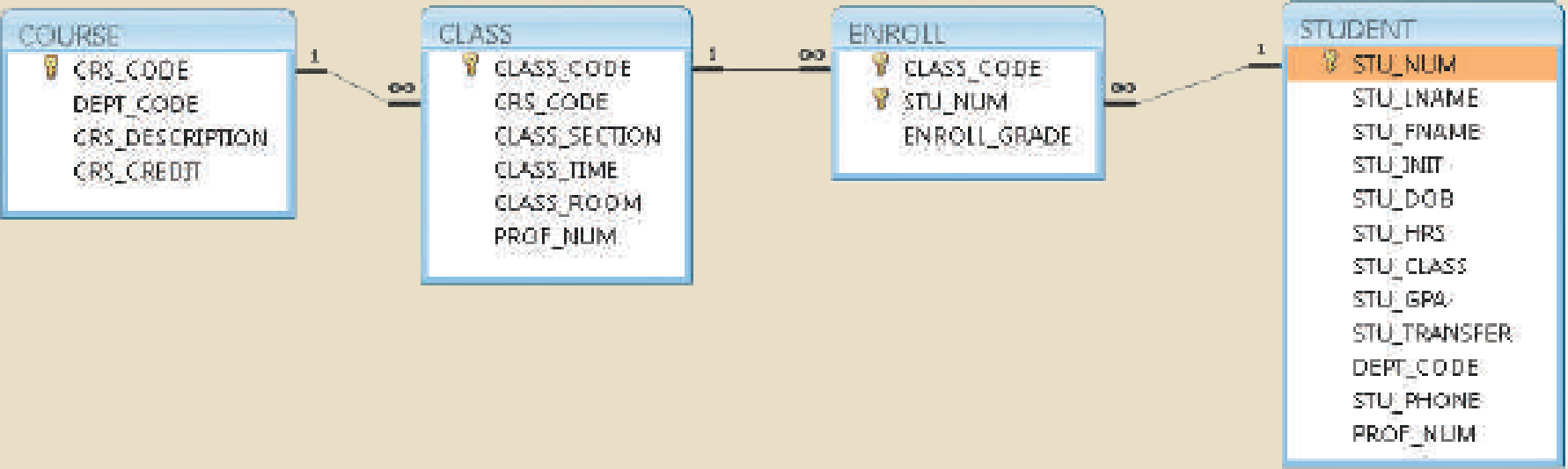 Using Figure P2.6 as your guide, work Problems 6–8. The Tiny College ...