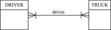 <x-custom-btb-me data-me-id='1521' class='microExplainerHighlight'>Database</x-custom-btb-me> Systems: Design, Implementation, & Management, Chapter 3, Problem 18RQ 