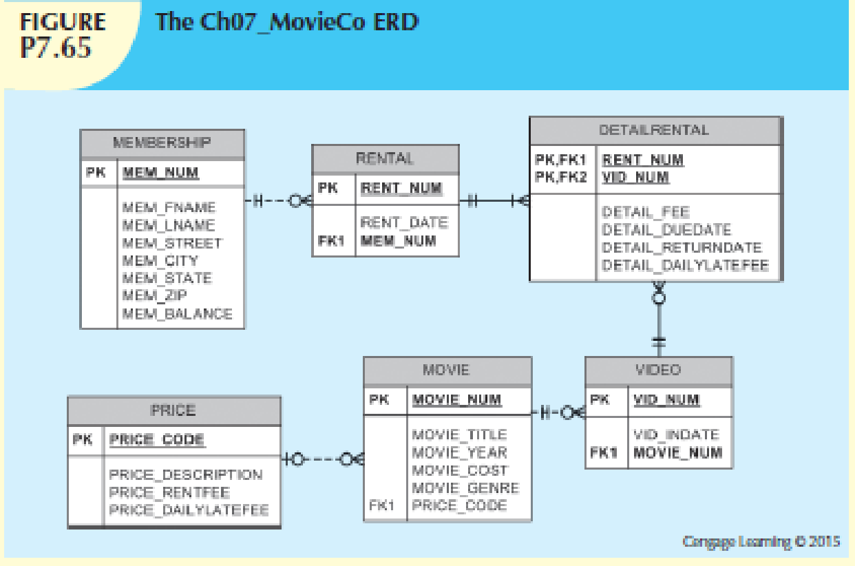 sql-server-how-to-view-sql-table-structure-in-oracle-sql-developer