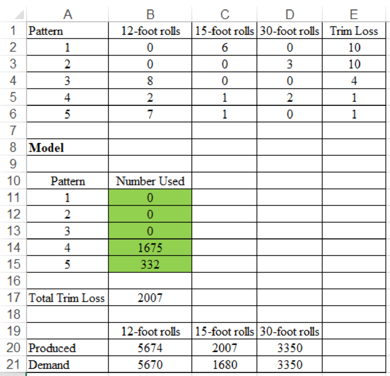 Mindtap Business Analytics, 1 Term (6 Months) Printed Access Card For Camm/cochran/fry/ohlmann/anderson/sweeney/williams'  Essentials Of Business Analytics, 2nd, Chapter 12, Problem 1P , additional homework tip  3