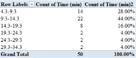 Essentials of Business Analytics (MindTap Course List), Chapter 2, Problem 1C , additional homework tip  1