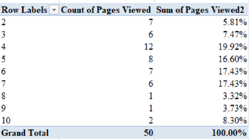 Essentials of Business Analytics (MindTap Course List), Chapter 2, Problem 1C , additional homework tip  2