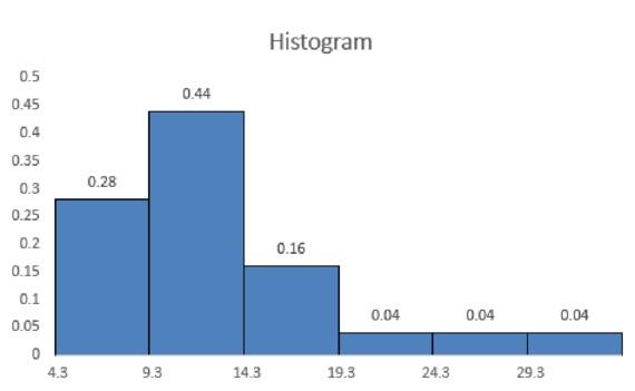 Essentials Of Business Analytics, Chapter 2, Problem 1C , additional homework tip  3