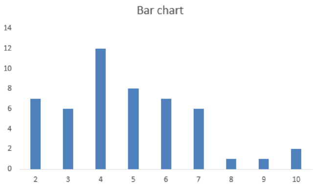 Essentials Of Business Analytics, Chapter 2, Problem 1C , additional homework tip  4