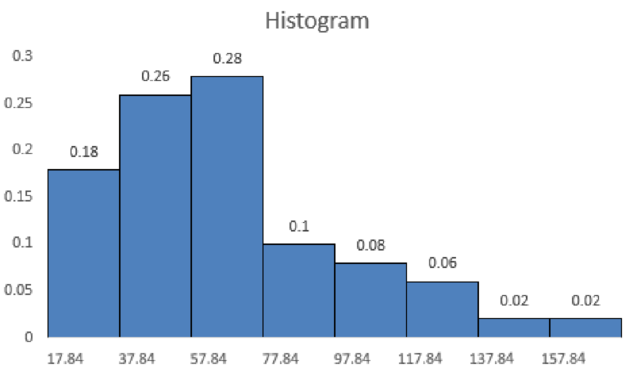 Essentials of Business Analytics (MindTap Course List), Chapter 2, Problem 1C , additional homework tip  5