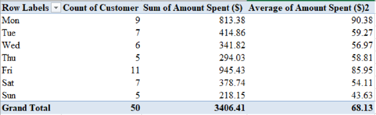 Essentials Of Business Analytics, Chapter 2, Problem 1C , additional homework tip  6