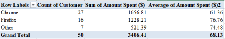 Essentials of Business Analytics (MindTap Course List), Chapter 2, Problem 1C , additional homework tip  7