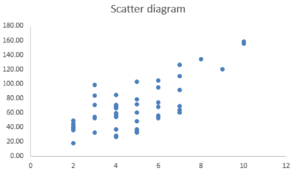 Essentials Of Business Analytics, Chapter 2, Problem 1C , additional homework tip  9