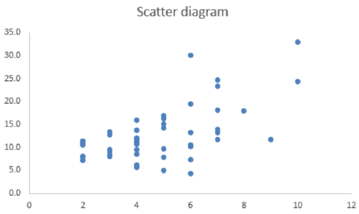 Essentials Of Business Analytics, Chapter 2, Problem 1C , additional homework tip  10