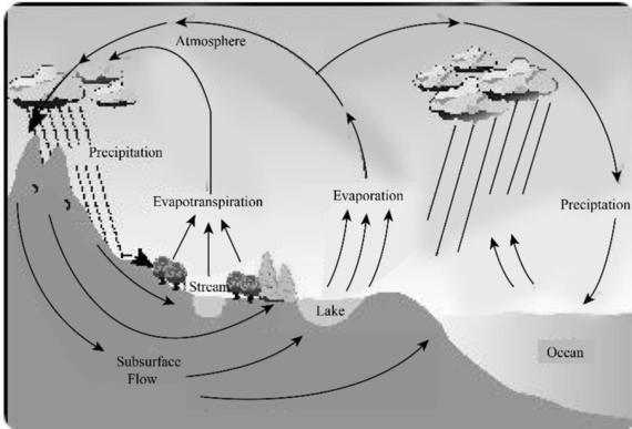 Essentials of Meteorology: An Invitation to the Atmosphere (MindTap Course List), Chapter 4, Problem 1QFR 