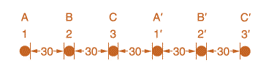 Chapter 4, Problem 4.27P, Figure 4.34 shows double-circuit conductors' relative positions in segment I of transposition of a , example  1