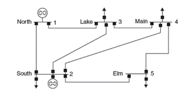 Chapter 6, Problem 6.30P, Determine the bus admittance matrix (Ybus) for the three-phase power system shown in Figure 6.23 , example  1