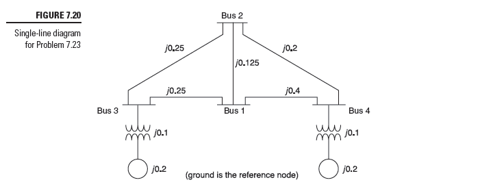 A Single-line Diagram Of A Four-bus System Is Shown In Figure 7.20, For 