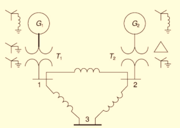 Chapter 9, Problem 9.13P, Consider the oneline diagram of a simple power system shown in Figure 9.20. System data in per-unit , example  1