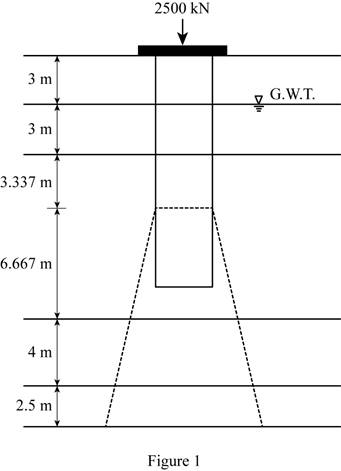 Fundamentals of Geotechnical Engineering (MindTap Course List), Chapter 18, Problem 18.25P 