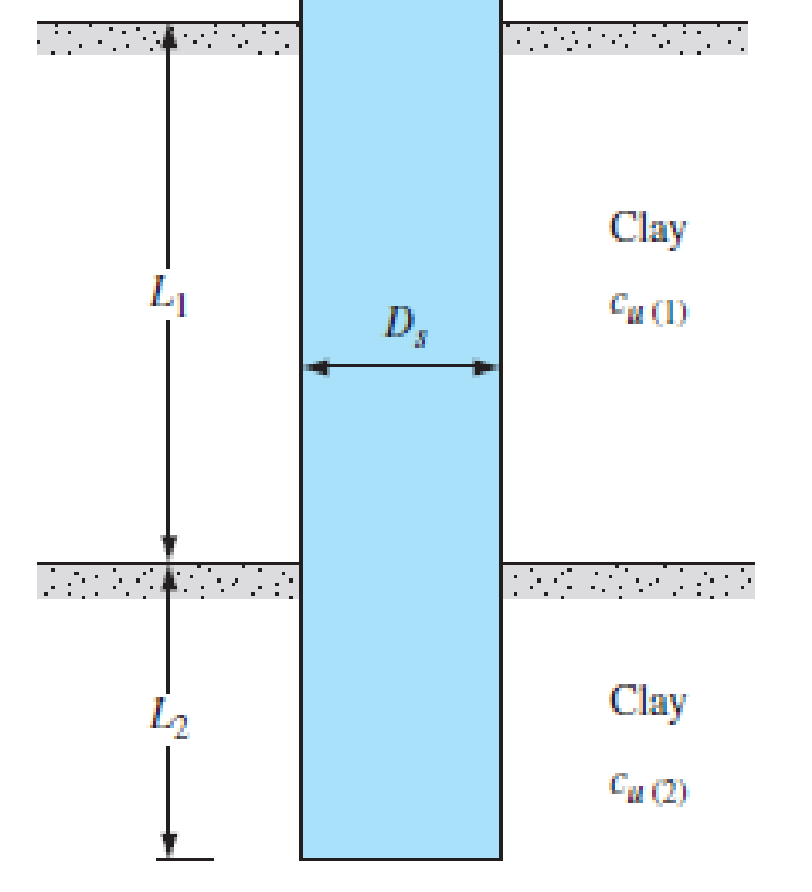 Chapter 19, Problem 19.9P, For the drilled shaft described in Problem 19.7, determine these values: a. The ultimate 