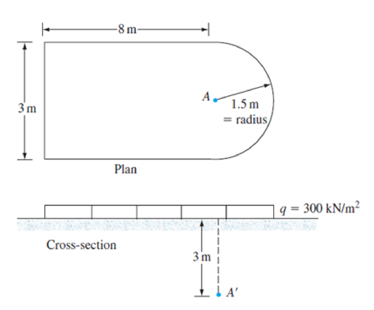Chapter 8, Problem 8.25P, Refer to Figure 8.27. The flexible area is uniformly loaded. Given: q = 300 kN/m2. Determine the 