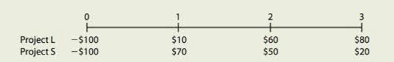 Chapter 11, Problem 24IC, BASICS OF CAPITAL BUDGETING You recently went to work for Allied Components Company, a supplier of , example  1