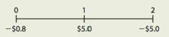 Chapter 11, Problem 24IC, BASICS OF CAPITAL BUDGETING You recently went to work for Allied Components Company, a supplier of , example  2