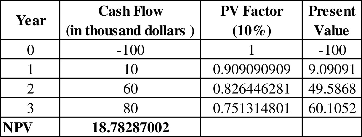 EP APLIA FOR BRIGHAM/HOUSTON'S FUNDAMEN, Chapter 11, Problem 24IC , additional homework tip  1