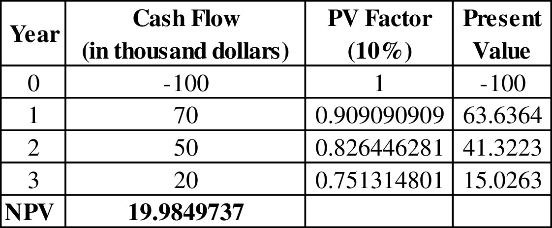 LMS Integrated for MindTap Finance, 1 term (6 months) Printed Access Card for Brigham/Houston's Fundamentals of Financial Management, Concise Edition, 9th, Chapter 11, Problem 24IC , additional homework tip  2