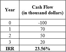 FUND. OF FINANCIAL MGMT CONCISE (LL), Chapter 11, Problem 24IC , additional homework tip  3