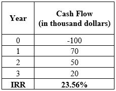 FUND. OF FINANCIAL MGMT CONCISE (LL), Chapter 11, Problem 24IC , additional homework tip  4