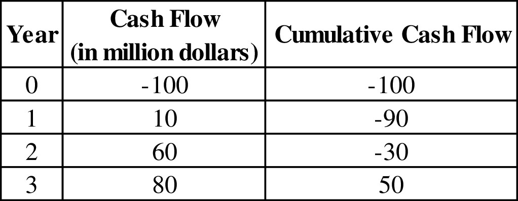 Fundamentals of Financial Management, Concise Edition (MindTap Course List), Chapter 11, Problem 24IC , additional homework tip  8